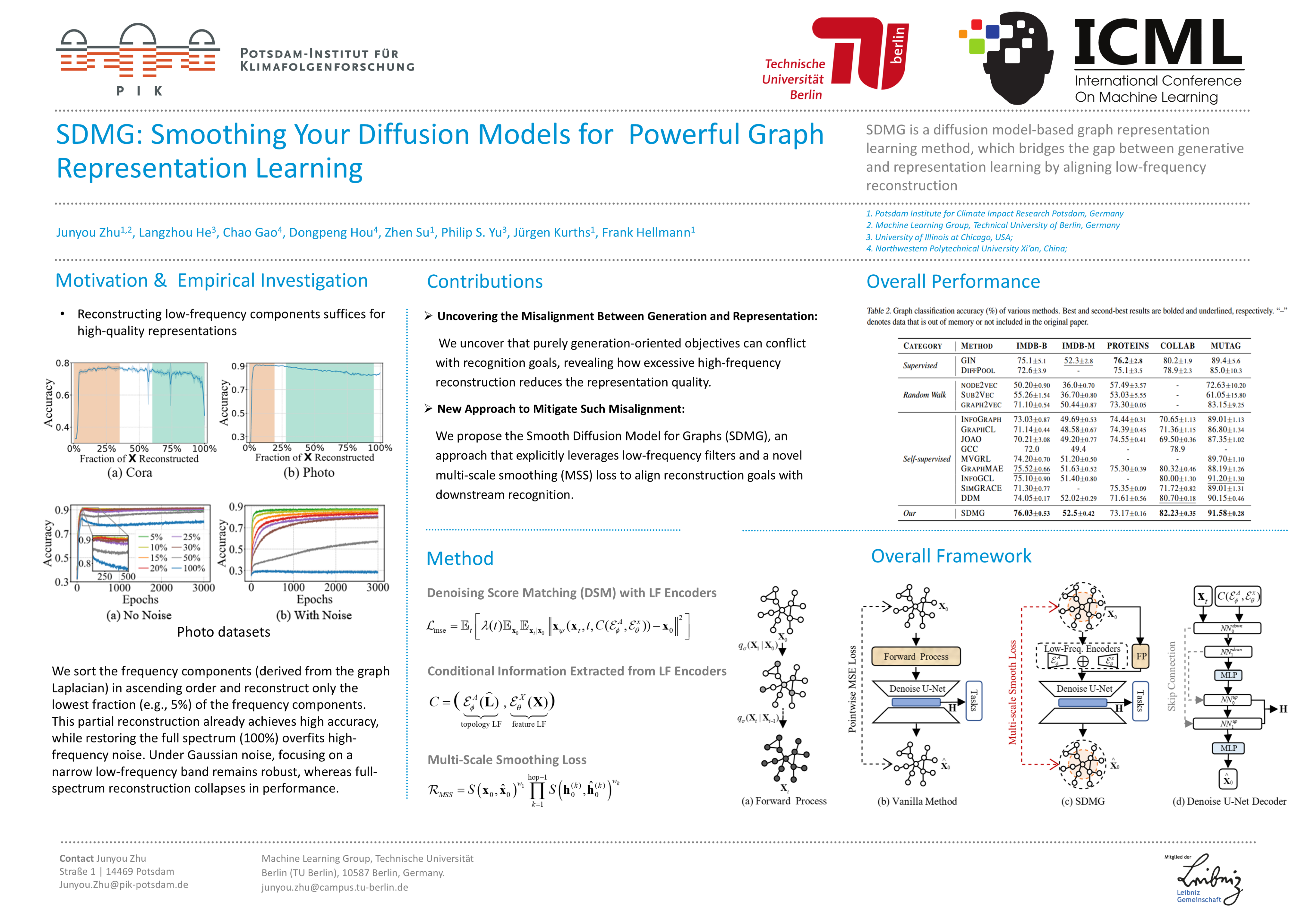 ICML Poster SDMG: Smoothing Your Diffusion Models for Powerful